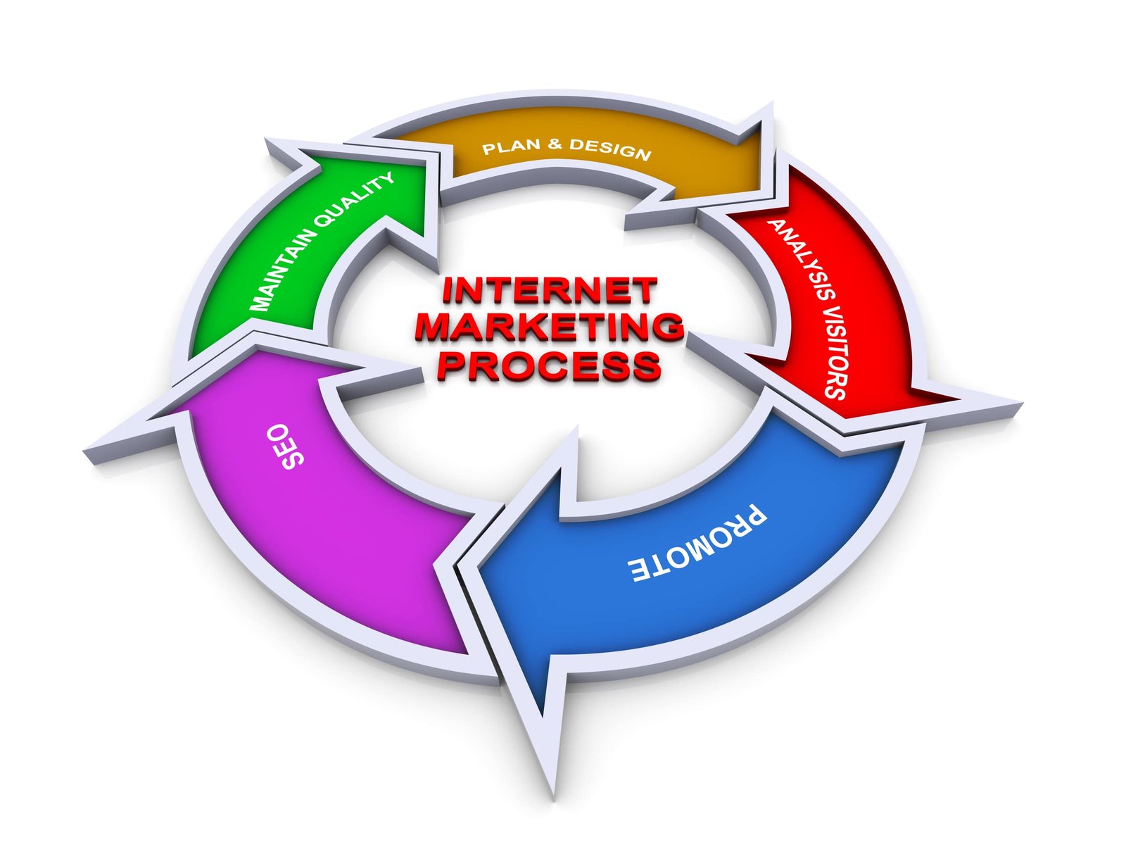 Agenzia Web marketing - Studio Masi