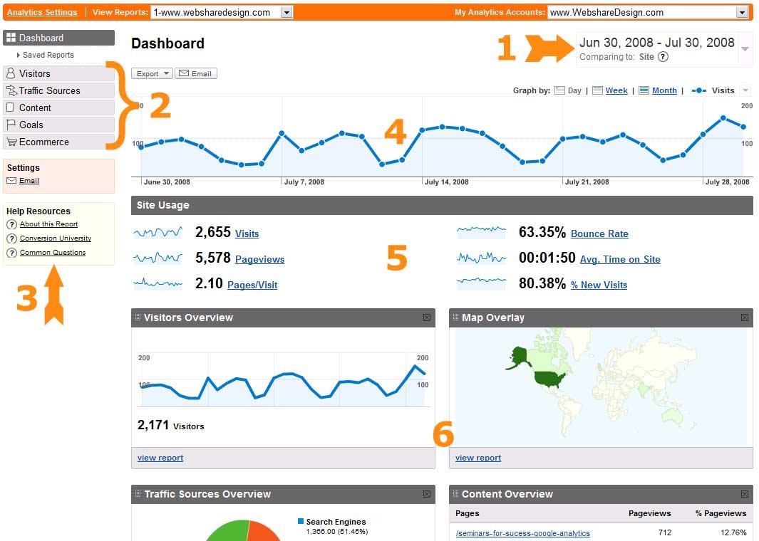 Analisi SEO e Google Analytics