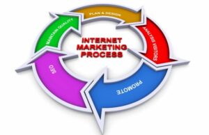 Agenzia Web marketing - Studio Masi